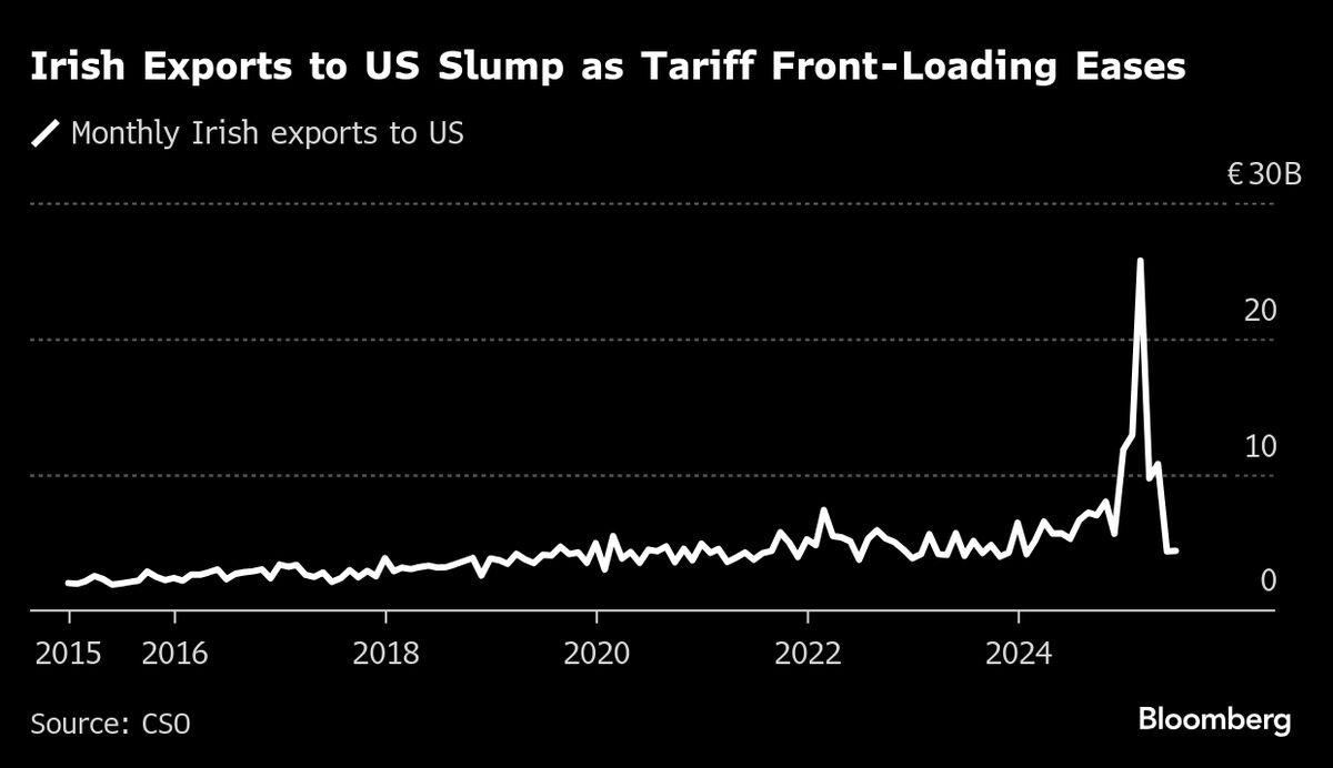 Small US Importers Are Scrambling to Cover Tariff Costs