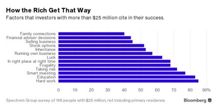 Vacuum Cleaners Zone Cheer Up, America: 1,700 Millionaires Are Minted Every Day