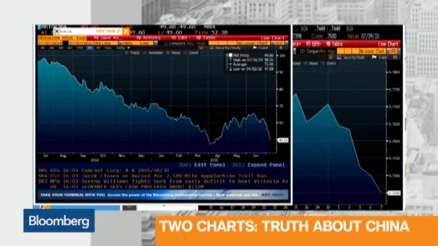 Watch These Two Charts Show Why You Should Be Scared About China Watch These Two Charts Show Why You Should Be Scared About China