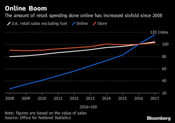 Why Jeff Bezos Is Rich and British Stores are Closing Down