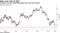 Treasury 10-year yield falls below prior low from 2016