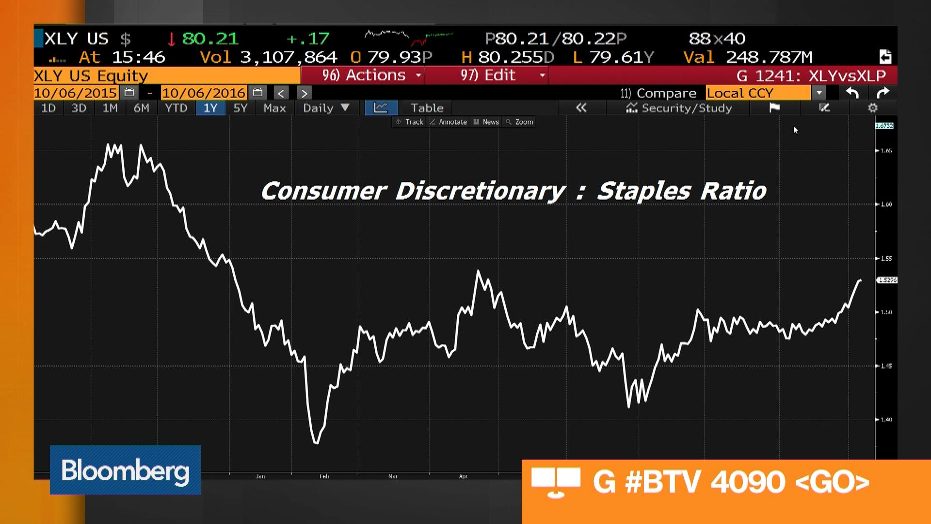 Watch Why Is Market Volatility So Low In The U.S.? - Bloomberg