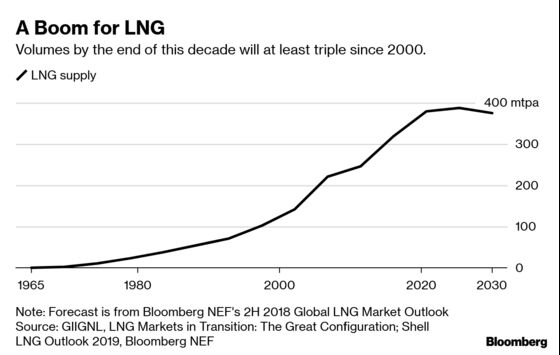 Commodity Traders Turn To Lng As Big Oil Profits Prove Elusive