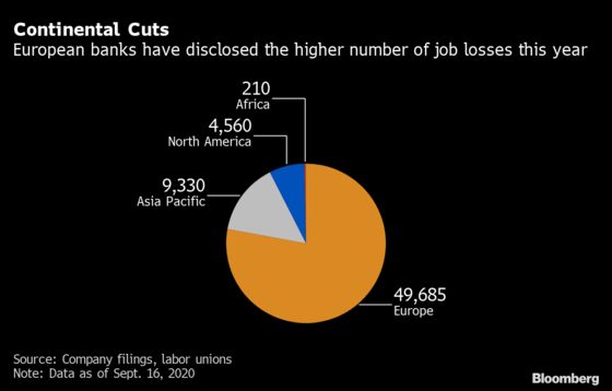 Bank Job-Cull Returns With Global Cuts now Topping 60,000 