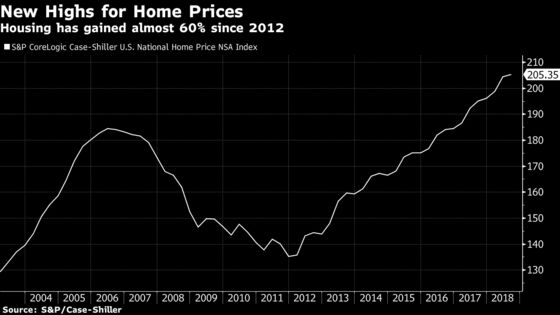 Legacy Subprime Mortgages Seen as Gift That Keeps Giving