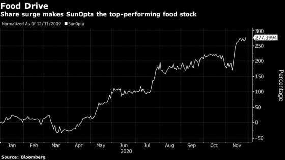 North America’s Top Performing Food Producer Bets on Oat Milk