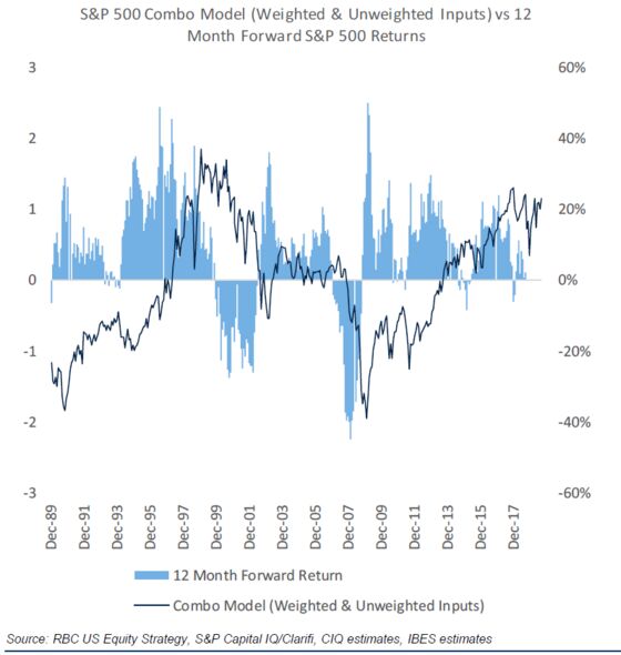 These Are the Charts That Scare Wall Street