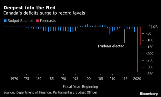 Inflation, Taxes and Housing Top Trudeau’s Economic To-Do List