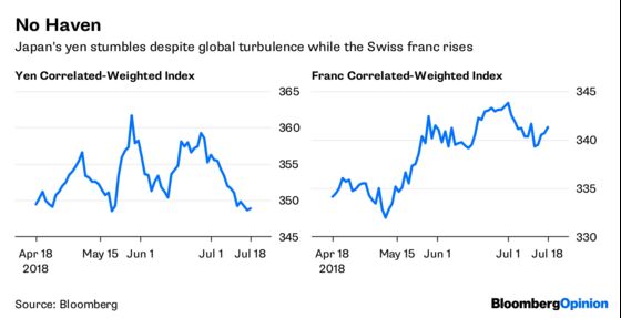 Bond Traders Are Way Ahead of the Fed’s Powell