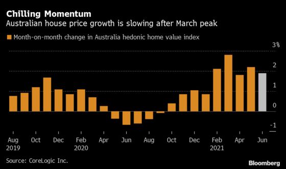 Australia’s Red Hot Housing Market Is Showing Signs of Cooling