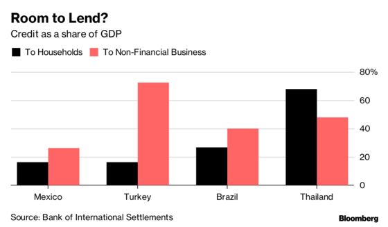 Mexico Plans to Cut Tax for Companies Holding IPOs to 10%