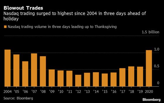 Tech Stocks Trading Defies Holiday Doldrums In Busy Week