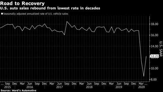 SUVs and Trucks Solidify Command of Recovering U.S. Auto Market