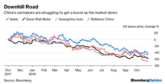 Carmakers' China Tax Joy Will Be Short-Lived