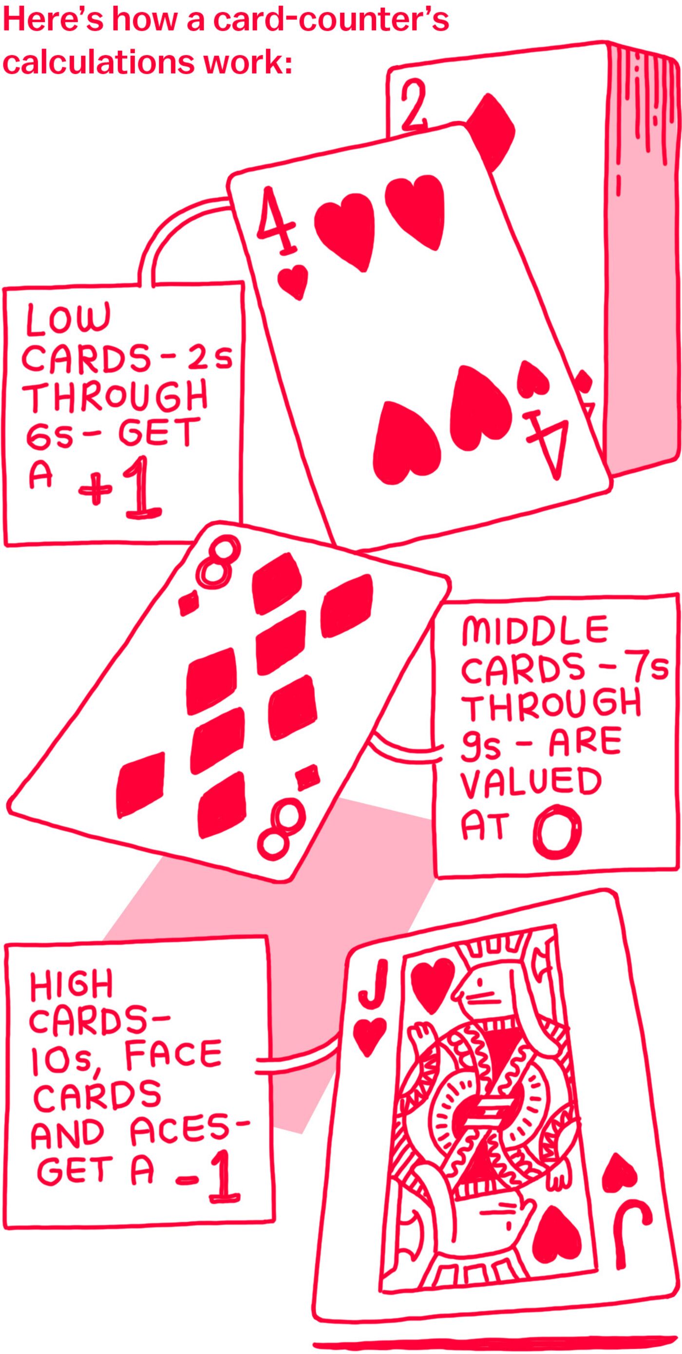How to Count Cards: Boaz Weinstein Relates Blackjack Strategy to Investing