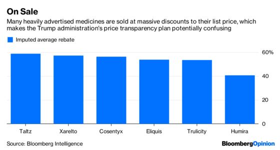 Trump's Drug-Ad Price Shaming Won't Fix the Problem