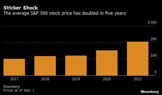 Stocks Are Getting Pricier as S&P Soars, Fewer Firms Do Splits