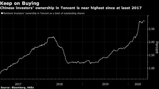 Tencent to Have a High Bar to Leap Over This Earnings Season