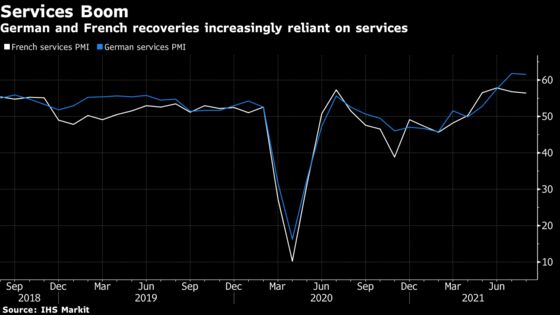 Europe’s Services Become Growth Engine as Factories Struggle