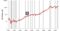 relates to Corrections, Bear Markets, Recessions and Crashes