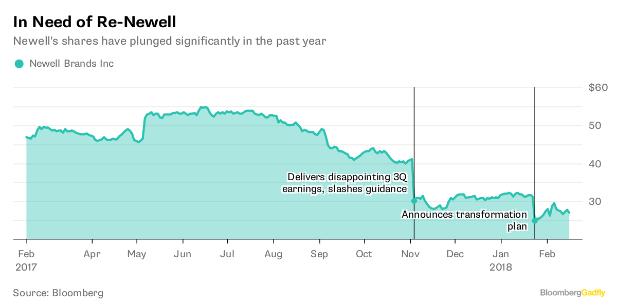 Newell Brands Divestiture Explanation Is Lacking Bloomberg