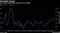 U.S. grain inventories soared in the 1980s
