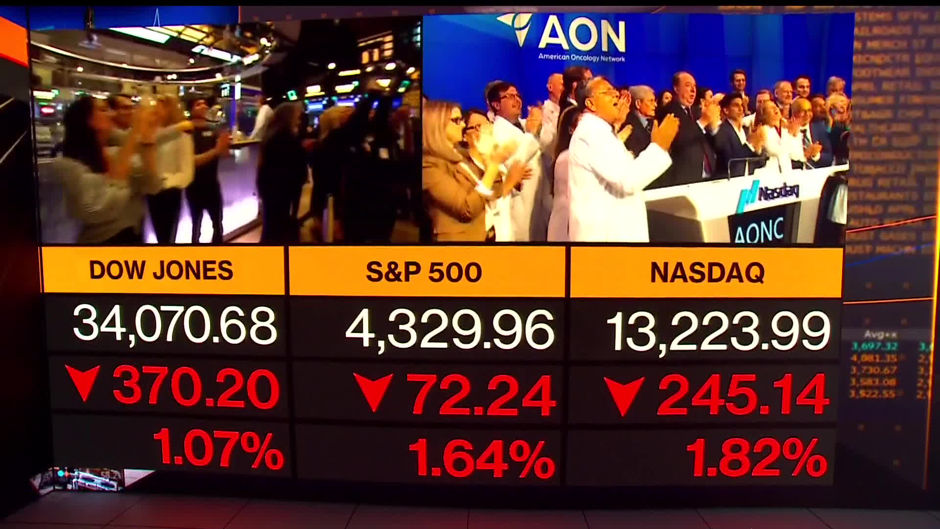 Nasdaq Composite Vs S&p 500 Vs Nasdaq 100 2021 Stock Market Today: Dow, S&P  Live Updates For September 21 Bloomberg