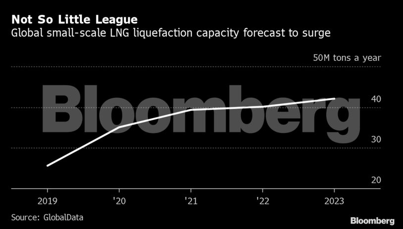 Not So Little League