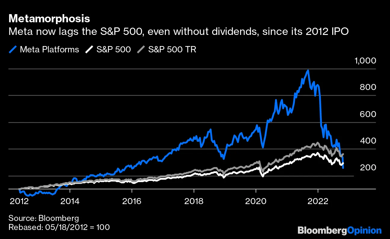 Tech's FANGs Plummet in Wile E. Coyote Moment on Earnings