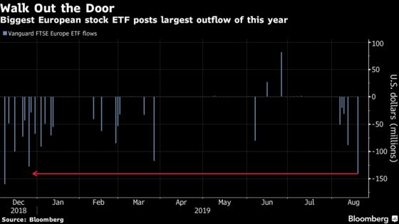 Biggest European Stock ETF Sees Worst Exit of 2019 as Risks Rise