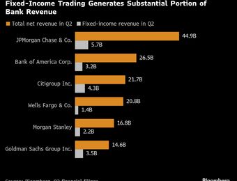 relates to Banks Are Playing Long Game in Push to Trade Private Credit