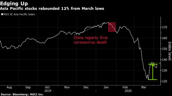 Some Asian Markets Surge to Bull Territory on Easing Death Toll