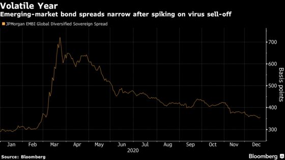 Default Story Far From Over for Virus-Hit Emerging Economies