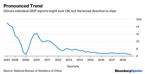 China's Slowdown Forces the Rest of Asia to Rethink