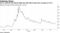 VIX is well off mid-March highs but still above long-term average of 19.4