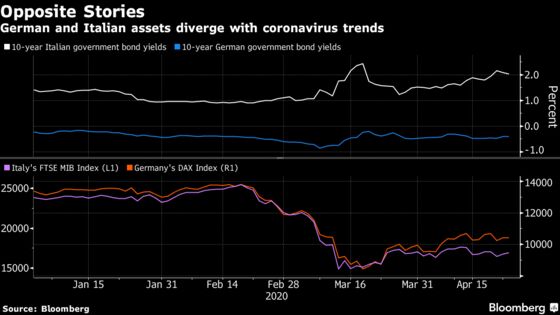 Bad Data Is a Given for Wall Street Gaming Out Lockdown Exit