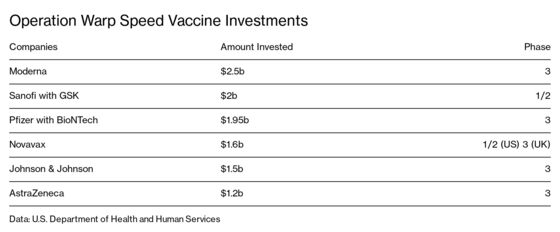Inside Operation Warp Speed’s $18 Billion Sprint for a Vaccine
