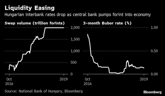 Hungary Poised to Turn Against Dovish Tide: Decision Day Guide