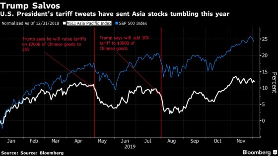 Here’s What Happens to Markets If U.S. Tariffs on China Kick in Dec. 15