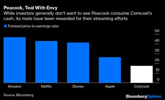 For Comcast, Raising Peacocks Will Be an Expensive Hobby