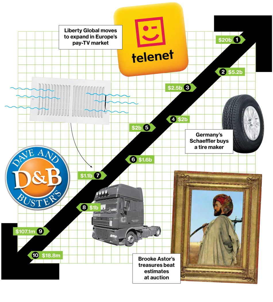 Bid & Ask: The Deals of the Week