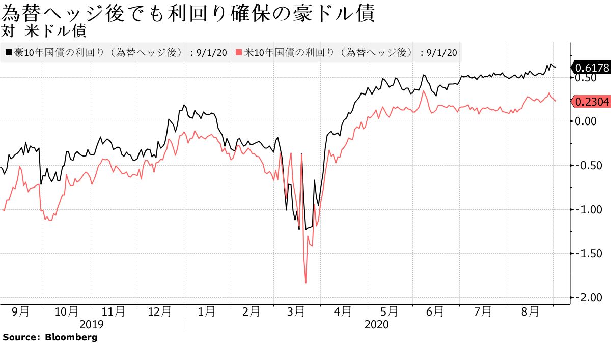 日本生命：豪ドル債へ入れ替え、カナダ州債も検討－欧州周辺国から - Bloomberg