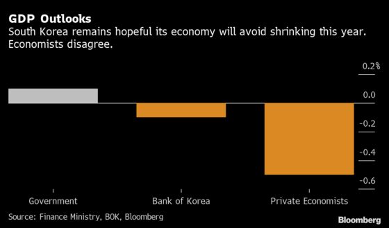 South Korea Unveils $62 Billion ‘New Deal’ to Reshape Post-Virus Economy