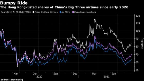 China Restrictions on International Flights Could Last to 2022