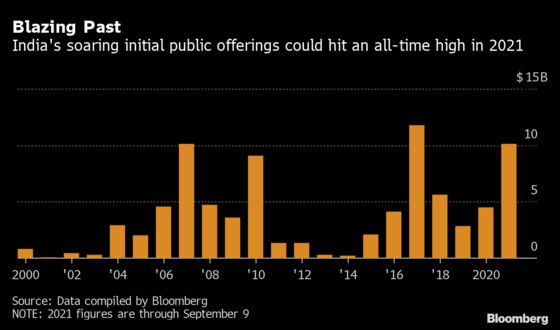 Citigroup Bolsters India Investment Banking Team on Deal Boom