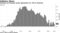 Clothing and footwear prices dropped UK CPI in February