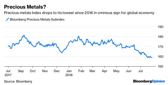 It's Gut Check Time for the Stock Market's Bulls