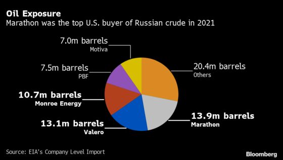 U.S. and U.K. Ban Russia Oil Imports, Squeezing Putin on War