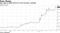 Key rate at world record to curb currency's plunge