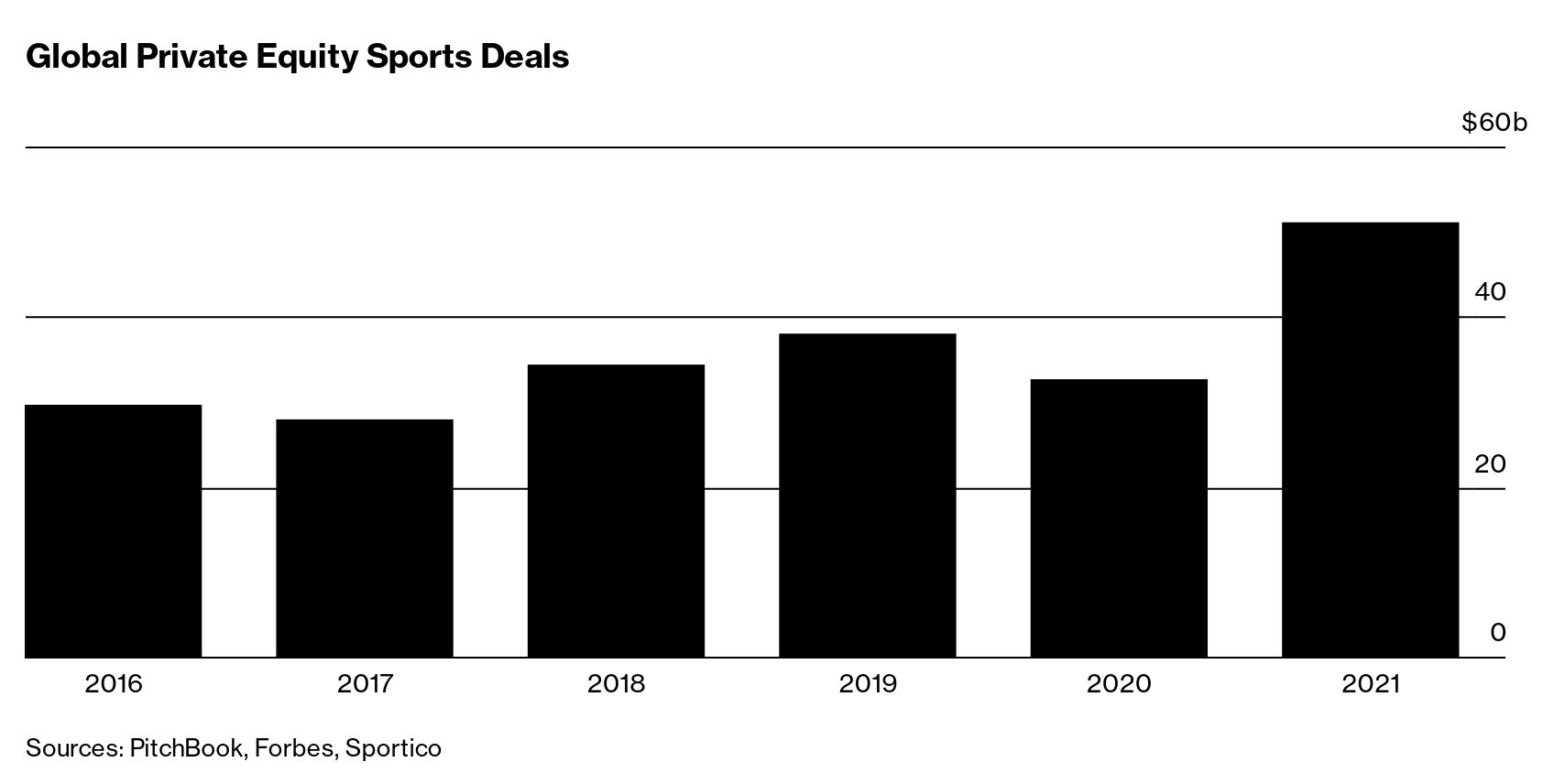 Denver Broncos Spoke to Banks About Possible Sale, Sportico Says - Bloomberg